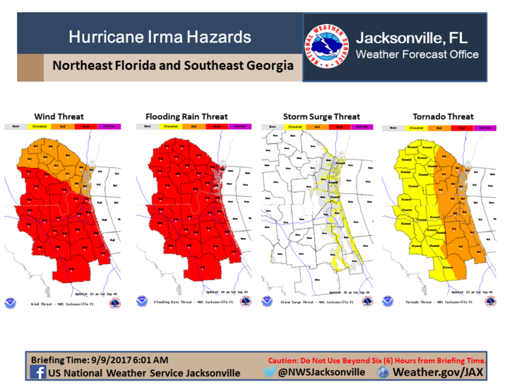 NWS update for Gainesville